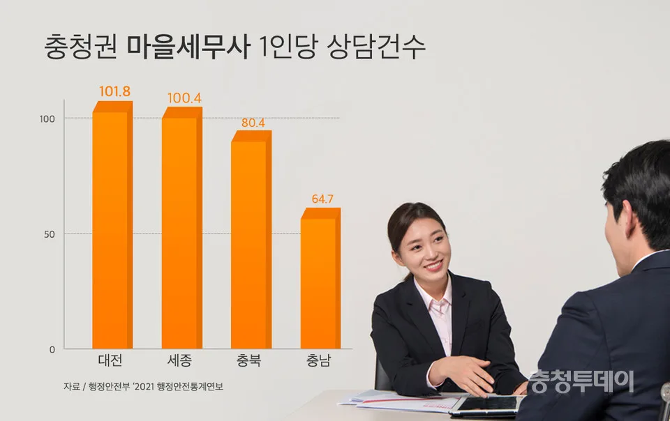 카더라 재테크 가이드 — 부동산 세금 상담 어디서? — 세무사·국세청·위택스 활용법