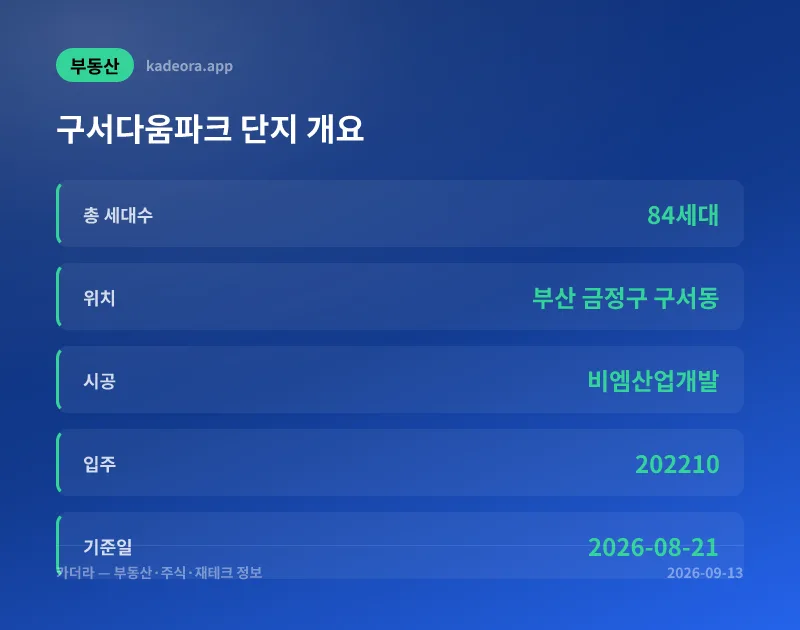 구서다움파크 실거래가 분석 — 부산 금정구 시세·평당가·거래 동향 (2026)