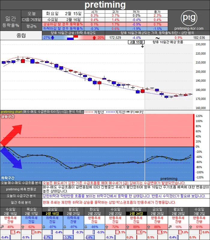 LS (021350) 수급 분석 — 외국인·기관 매매 동향 완벽 정리 2026 아파트