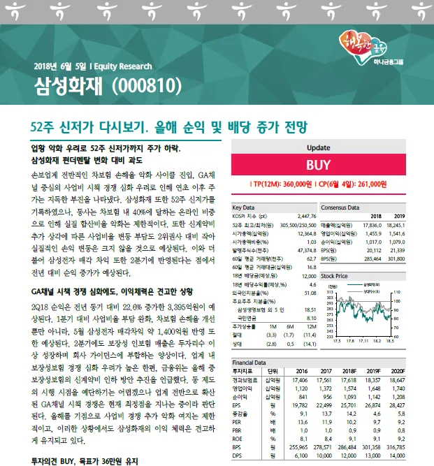 삼성화재 (000810) 배당 분석 — 배당금·배당률·투자 전략 아파트
