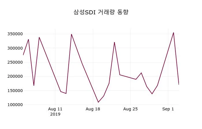 카더라 주식 시황 분석 — 삼성SDI (006400) 주가 분석 — 시세·전망·투자 포인트 총정리 (2026)