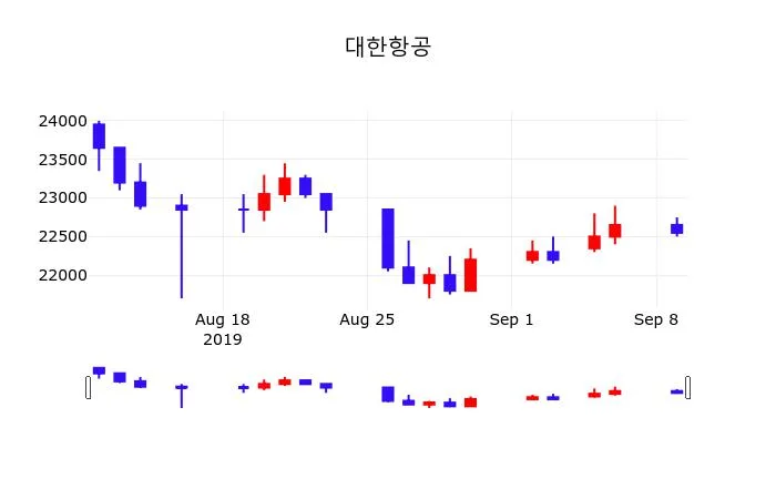 카더라 주식 시황 분석 — 대한항공 (003490) 주가 분석 — 시세·전망·투자 포인트 총정리 (2026)