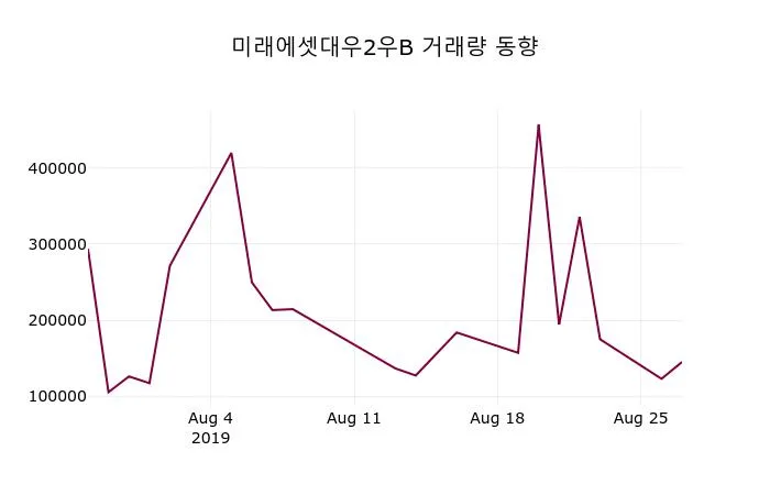 카더라 주식 시황 분석 — 미래에셋증권 (006800) 주가 분석 — 시세·전망·투자 포인트 총정리 (2026)