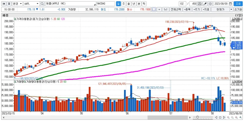 카더라 주식 시황 분석 — 애플 (AAPL) 주가 분석 — 시세·전망·투자 포인트 총정리 (2026)