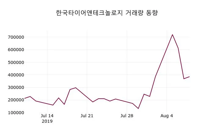 카더라 주식 시황 분석 — 한국타이어앤테크놀로지 (161390) 주가 분석 — 시세·전망·투자 포인트 총정리 (2026)