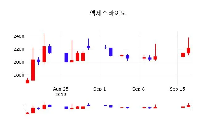 엑스페릭스 (950130) 주가 분석 — 시세·전망·투자 포인트 총정리 (2026)