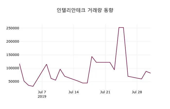 카더라 주식 시황 분석 — 인텔 (INTC) 주가 분석 — 시세·전망·투자 포인트 총정리 (2026)
