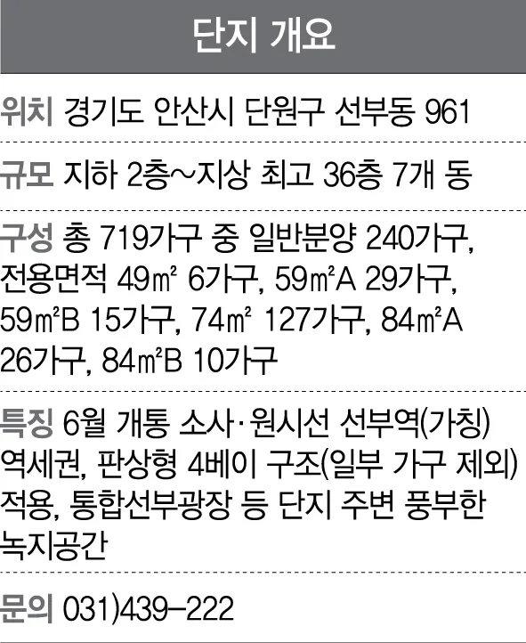 경기 소사구 미분양 아파트 현황 — 단지별 잔여세대·분양가 총정리 (2026) 아파트