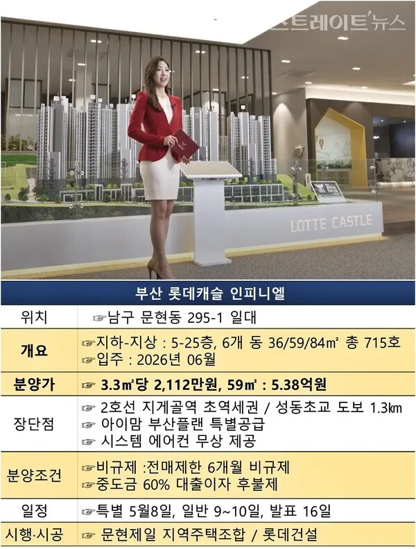 부산 금정구 미분양 현황 — 부산 금정구 잔여세대·분양가·입주 정보 (2026)