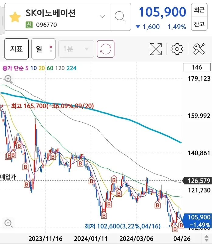 SK이노베이션 초보자 가이드 — 2026 투자 포인트 아파트
