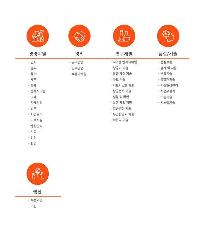 카더라 주식 시황 분석 — 한국항공우주 밸류에이션 — 2026 투자 포인트