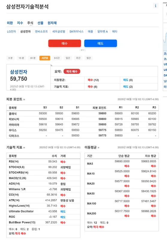 카더라 주식 시황 분석 — 삼성전자 기술적 분석 — 2026 투자 포인트