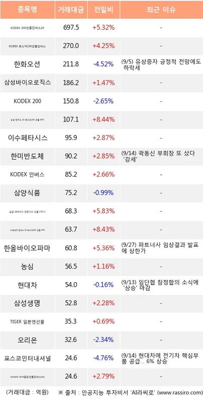 오리온 (271560) 배당 분석 — 배당금·배당률·투자 전략 아파트