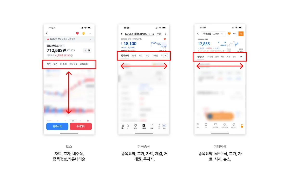 카더라 주식 시황 분석 — 카카오뱅크 업종 분석 — 2026 투자 포인트