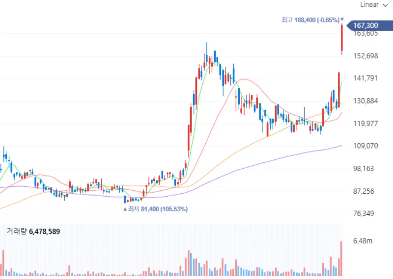 카더라 주식 시황 분석 — 한미반도체 업종 분석 — 2026 투자 포인트