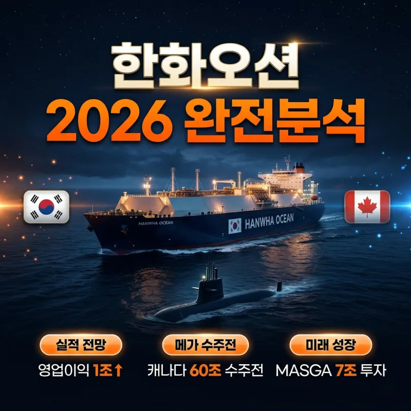카더라 주식 시황 분석 — 한화오션 성장성 분석 — 2026 투자 포인트