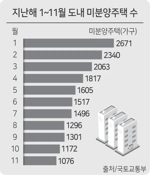 강원 삼척시 미분양 현황 (2026)