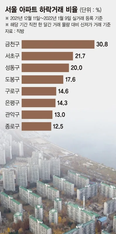 서울 0만원~10,000만원 아파트 실거래 총정리 — 6건 단지·시세·면적 (2026) 아파트
