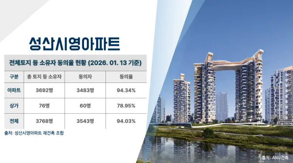 마포로1-9-2도시환경정비지구 재개발 — 마포구 아파트