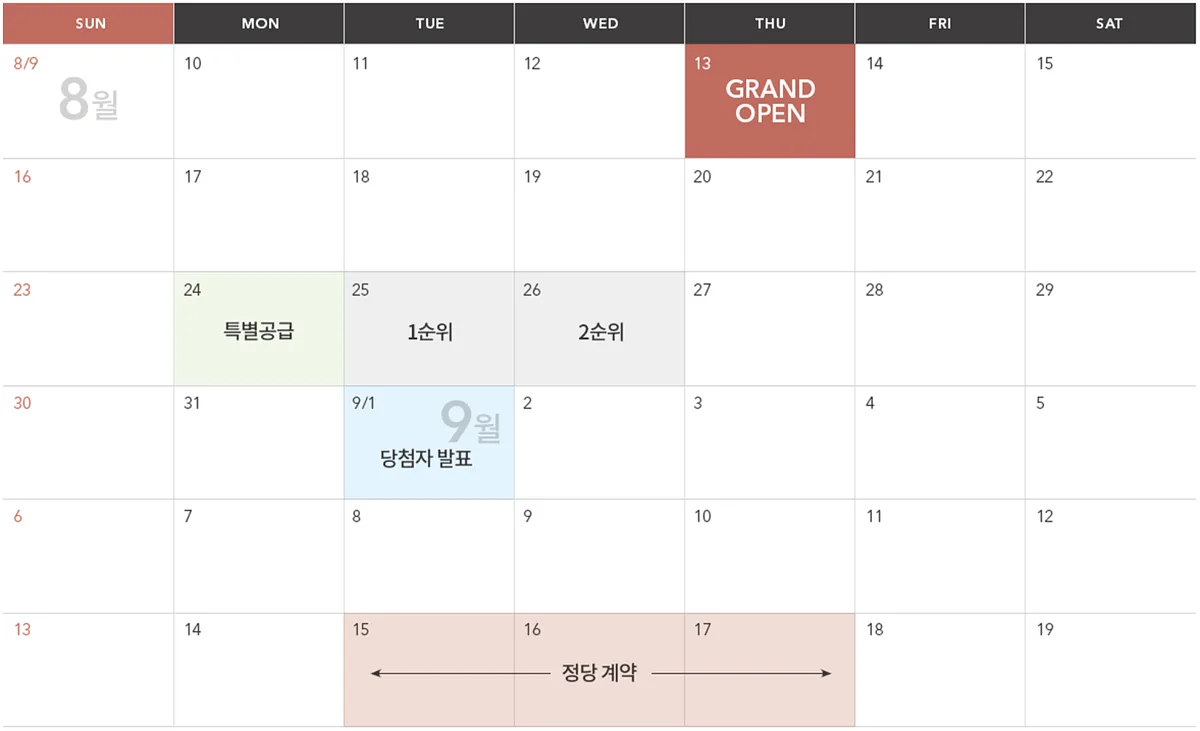 시화MTV 공동3 호반써밋 더 프라임 당첨 전략 — 경기