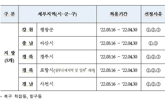 경남 사천시 미분양 현황 — 경남 사천시 잔여세대·분양가·입주 정보 (2026) - 미분양 아파트 현황