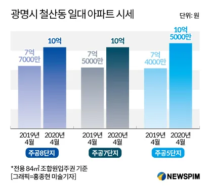 광명 철산동 재건축 분석 — 경기 입지·사업성·투자 가이드 2026 아파트