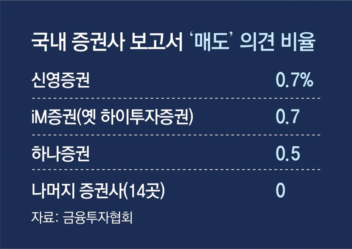 카더라 주식 시황 분석 — Duke Energy (DUK) 목표주가 분석 — 증권사 컨센서스 & 적정 가치 평가 2026