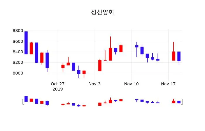 성신양회 (004980) 배당주 분석 — 배당수익률·배당락일·배당금 완벽 정리 2026 — 카더라 주식 정보