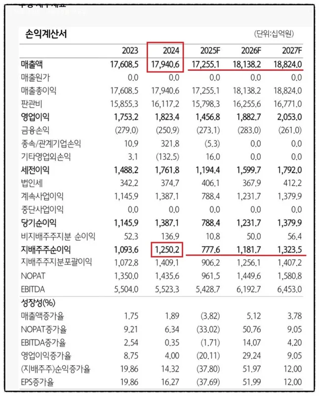 카더라 주식 시황 분석 — SK텔레콤 (017670) 배당 분석 — 배당금·배당률·투자 전략