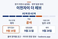 이천자이 더 레브 청약 일정·단계 타임라인