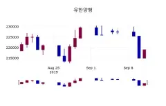 유한양행 (000100) 수급 분석 — 외국인·기관 매매 동향 완벽 정리 2026 — 카더라 주식 정보