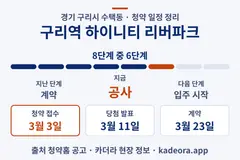구리역 하이니티 리버파크 청약 일정·단계 타임라인