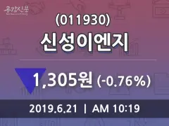 신성이엔지 (065350) 목표주가 분석 — 증권사 컨센서스 & 적정 가치 평가 2026 — 카더라 주식 정보