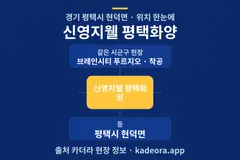 신영지웰 평택화양 위치 개요도