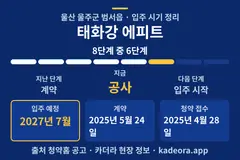 태화강 에피트 입주 일정·단계 타임라인