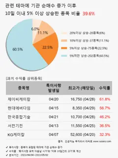 출생아 증가로 분유 시장 반등…프리미엄 제품 실적 '껑충' | 2026년 9월 분석