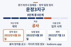 운정3지구 청약 일정·단계 타임라인