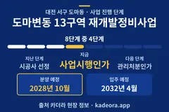 도마변동 13구역 재개발정비사업 재개발 일정·단계 타임라인
