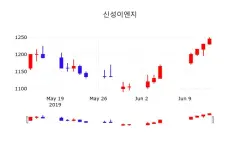 신성이엔지 (065350) KOSDAQ 주식 분석 — 에너지 투자 가이드 2026 — 카더라 주식 정보