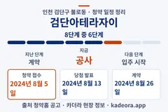 검단아테라자이 청약 일정·단계 타임라인