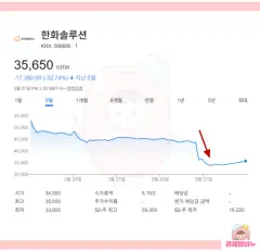 대신한화 부동산투자회사 유상증자 결정 | REITs 자본조달 전략 분석 (2026)