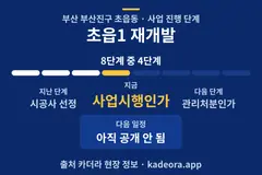 초읍1 재개발 일정·단계 타임라인