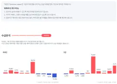 한전KDN 발전소 AI 전환 가속화 | 2026년 5월 업무협약 체결