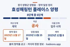 효성해링턴 플레이스 양평 청약 일정·단계 타임라인