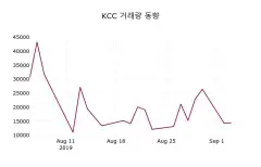 KCC (002380) 배당주 분석 — 배당수익률·배당락일·배당금 완벽 정리 2026