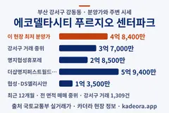 에코델타시티 푸르지오 센터파크 시세 비교 분양가·주변 실거래 비교 차트 1