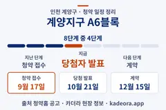 계양지구 A6블록 청약 일정·단계 타임라인