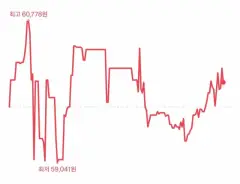 Astra Space (ASTR) 수급 분석 — 외국인·기관 매매 동향 완벽 정리 2026 — 카더라 주식 정보