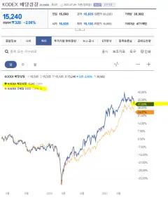 Aon plc (AON) 배당주 분석 — 배당수익률·배당락일·배당금 완벽 정리 2026