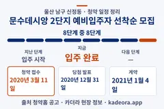 문수데시앙 2단지 예비입주자 선착순 모집 청약 일정·단계 타임라인